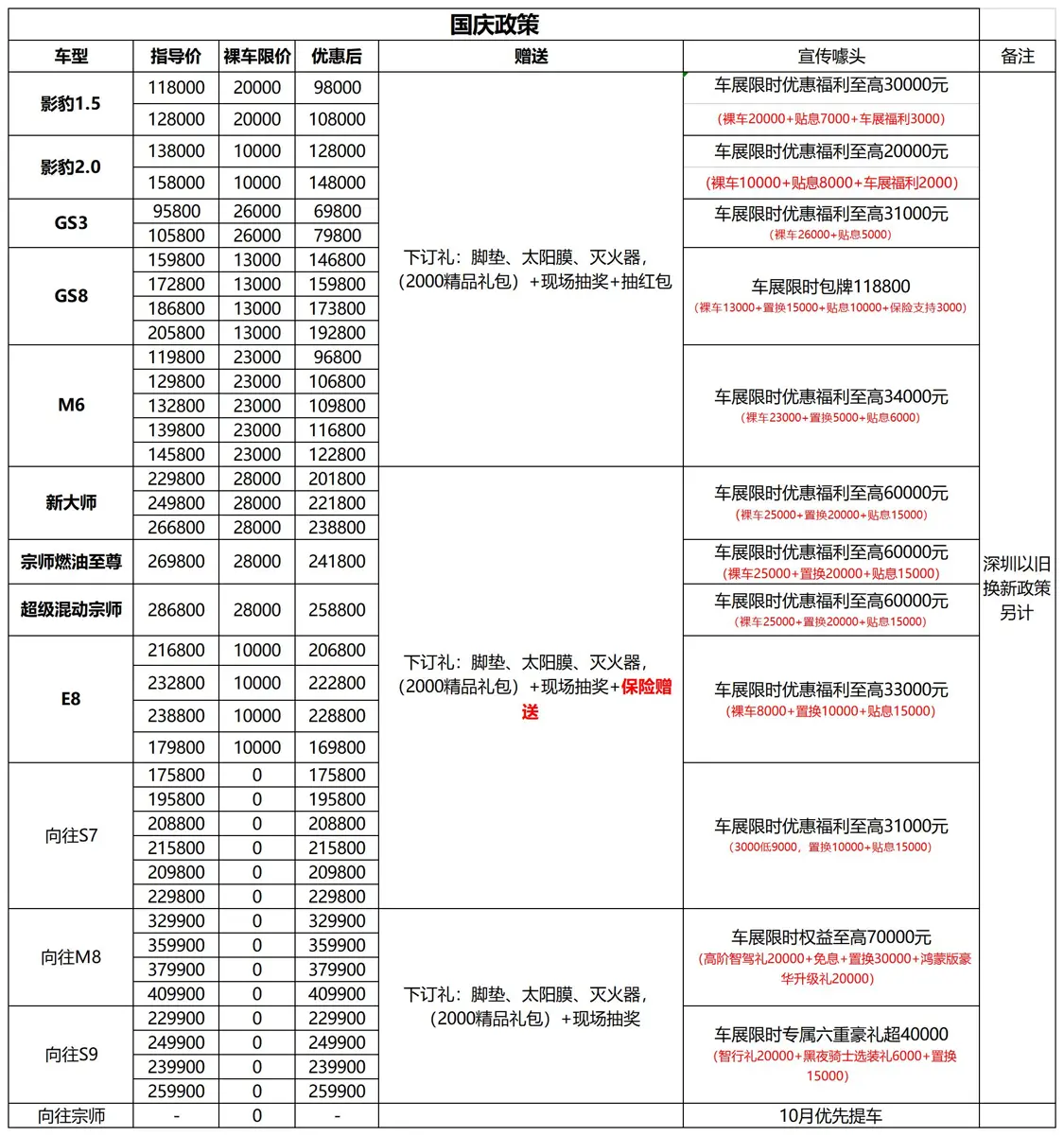 国庆买车去哪？西乡16余家车企钜惠来袭，政企补贴助你轻松圆梦！