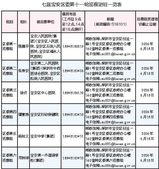 七届宝安区委第十一轮巡察完成进驻