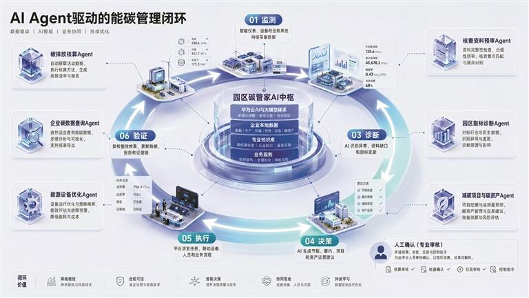 龙华企业中天碧姆推出全栈鸿蒙化产品，推动碳管理迈入万物智联新阶段